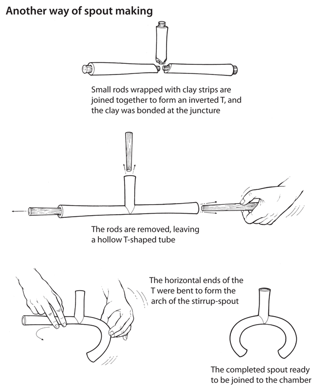 Making a stirrup spout